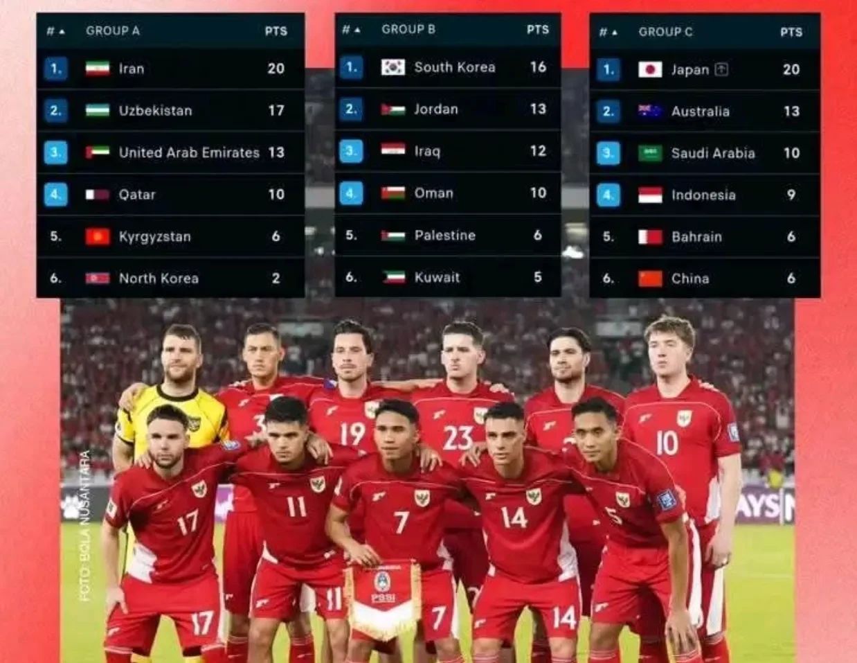 关于西亚球队大比分领先，晋级下一轮的信息