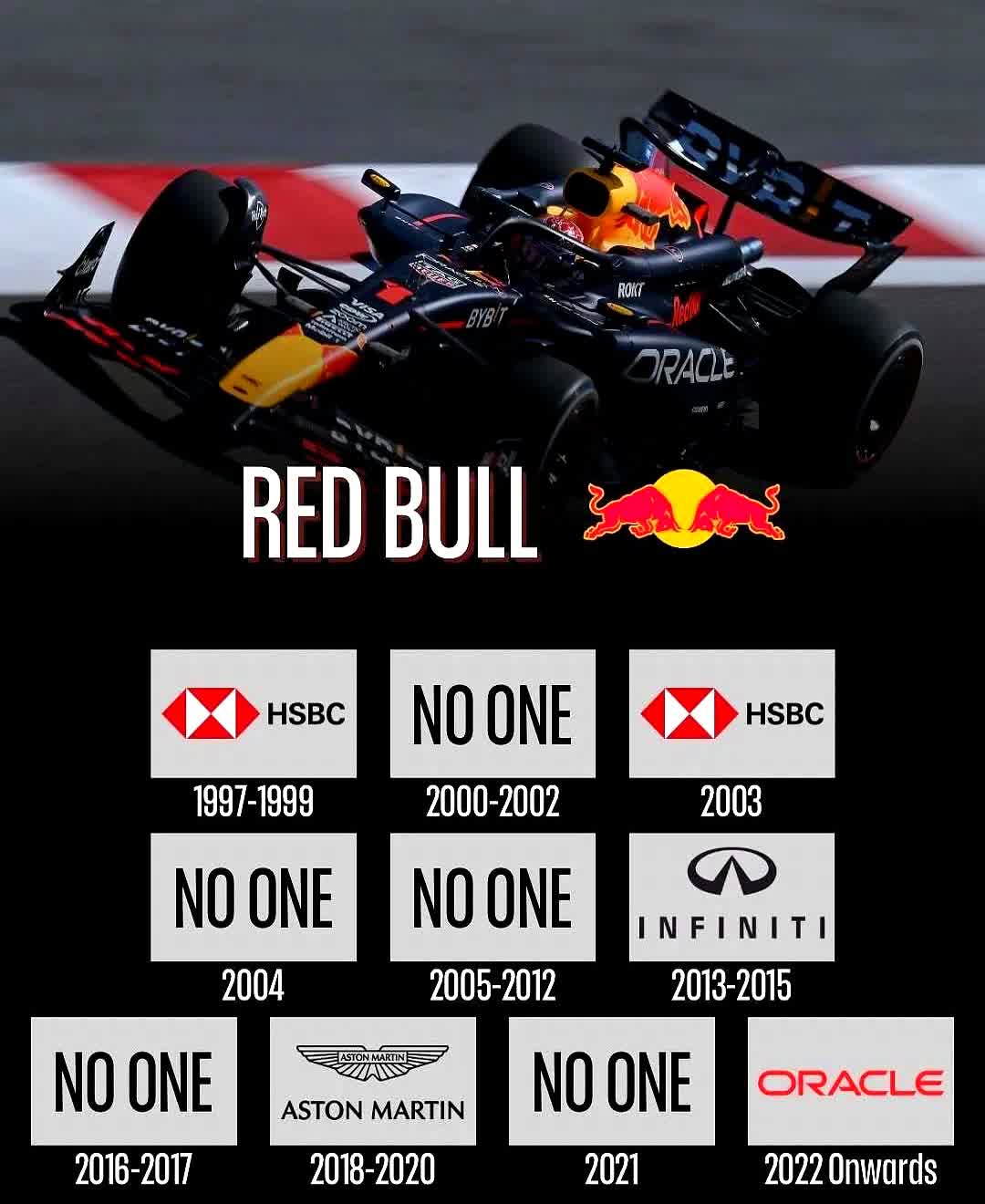 红牛车队完胜阿斯顿马丁，诺里斯刷新纪录